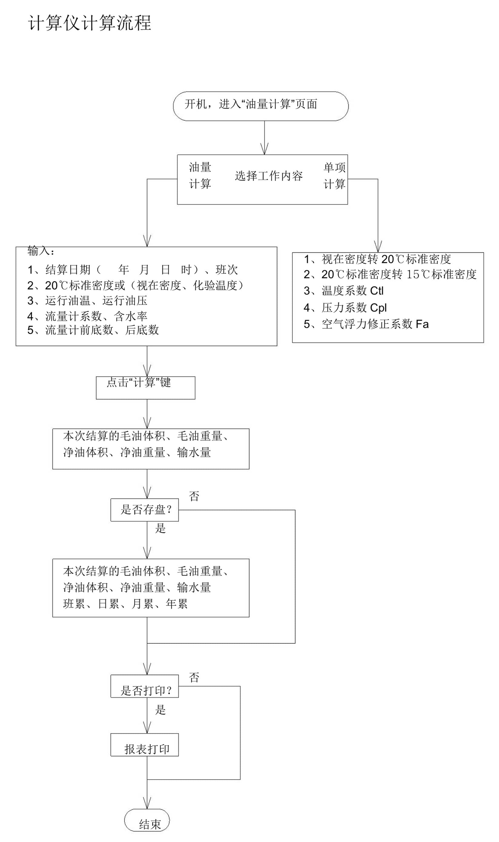 便攜式原油動(dòng)態(tài)計(jì)量油量計(jì)算儀2.jpg